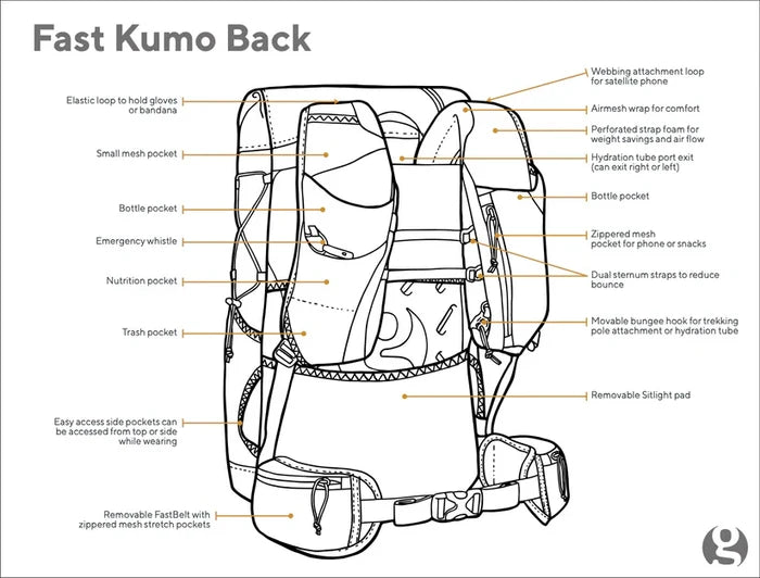 Gossamer Gear - Fast Kumo 36 Fastpack